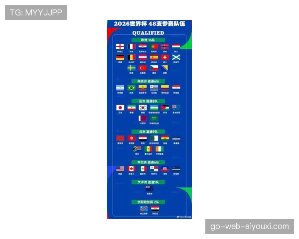 2026世界杯48队参赛怎么分组，12个小组每组4队具体规则