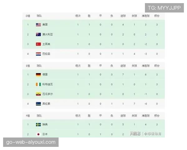 世界杯G组晋级形势观察