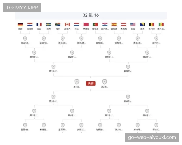 世界杯I组出线名单确认：三支球队进入32强